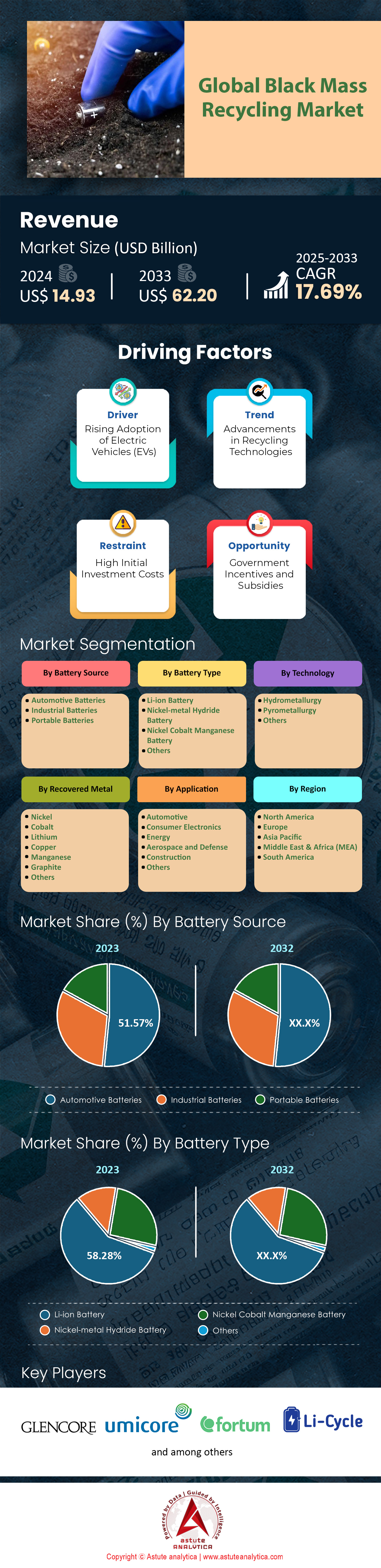 Schwarzer Massenrecyclingmarkt